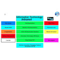 Information Technology Applications Resources